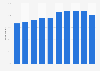 Share of people who use YouTube in Japan from fiscal year 2015 to 2024