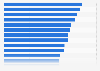 Leading watch brands ranked by brand awareness in the United Kingdom in 2025