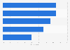 Willingness to view sponsored advertisements on social media platforms among consumers in Singapore as of June 2025