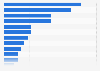 Number of general entertainment content (GEC) channels in India as of December 2024, by market
