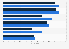 Consumer opinion towards online shopping in India in 2023, by generation