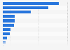 Increase in searches for hair trends on Pinterest between June 2023 and June 2024