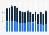 Estimated total number of visits to the travel and tourism website tripadvisor.com worldwide from April 2024 to July 2025, by device (in millions)