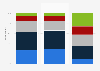 Discovery of new TV shows movies by watching short clips on social video sites in the United States as of December 2024, by age group