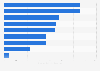 Production value of food industry segments in Mexico in 2023 (in billion Mexican pesos)