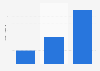 Lifetime unit sales of Split Fiction worldwide as of May 2025 (in millions)