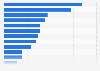 Leading apps publishers worldwide in June 2024, by revenues (in million U.S. dollars)