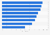 Additional aspects of goods delivery that motivate online purchases in Poland in 2025