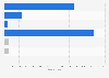 Number of properties on the UNESCO World Heritage List worldwide as of July 2025, by type