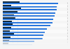 Leading 50 global pharmaceutical companies by prescription sales and R&D spending in 2024 (in billion U.S. dollars)
