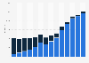 Digital and physical video retail sales revenue in the United Kingdom from 2011 to 2024 (in million GBP)
