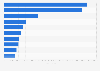 Most successful German films in Germany in 2024, by number of viewers