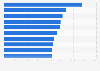 Leading gaming apps in the Google Play Store in the United States in April 2025, by number of downloads