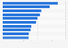 Leading iPhone gaming app publishers in the United States in April 2025, by number of downloads (in millions)