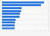 Leading iPad gaming apps in the Apple App Store in the United States in April 2025, by number of downloads