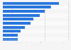 Leading iPhone gaming app publishers in the United States in April 2025, by revenue (in million U.S. dollars)