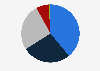 Distribution of internet advertising spending in Italy in 2024, by format