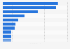 Most viewed domestic movies in cinemas in South Korea in 2024 (in millions)