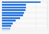 Sources of information about products in the U.S. as of June 2025