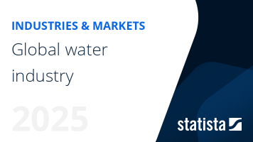 Water industry worldwide
