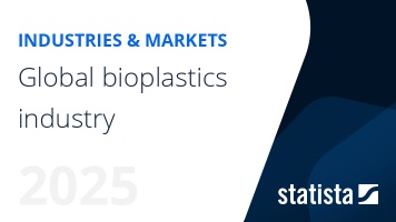 Bioplastic industry worldwide
