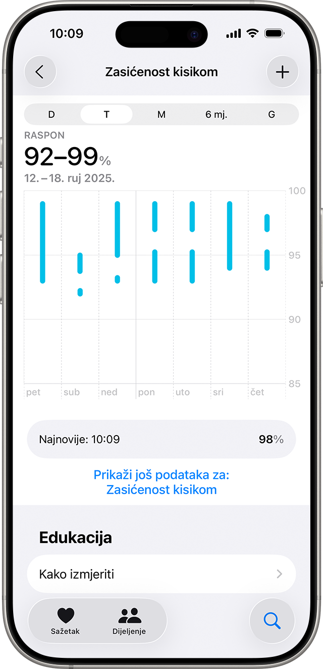 iPhone na kojem se prikazuje grafikon s podacima o zasićenosti kisikom tijekom razdoblja od 7 dana.