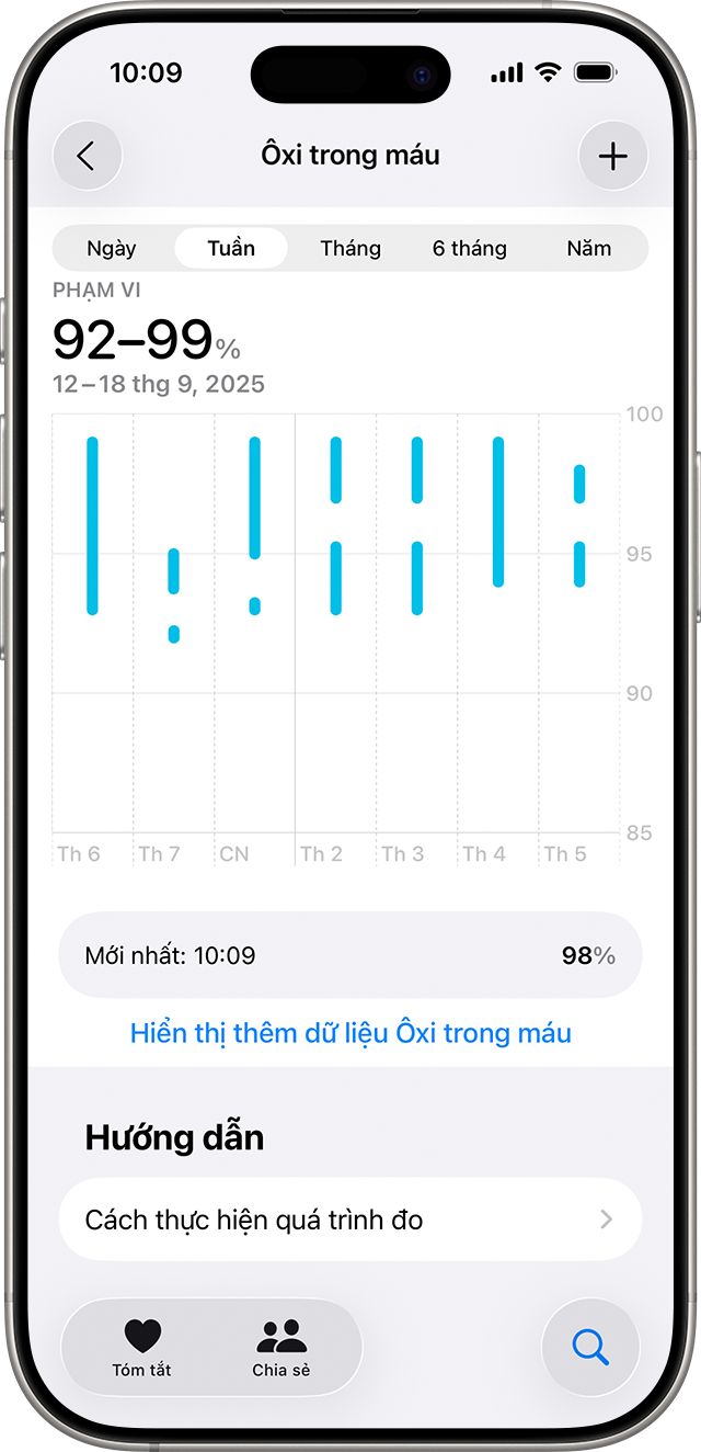 iPhone hiển thị biểu đồ Dữ liệu ôxi trong máu trong khoảng thời gian 7 ngày.