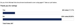 vick dog poll
