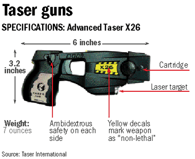 taser.gif