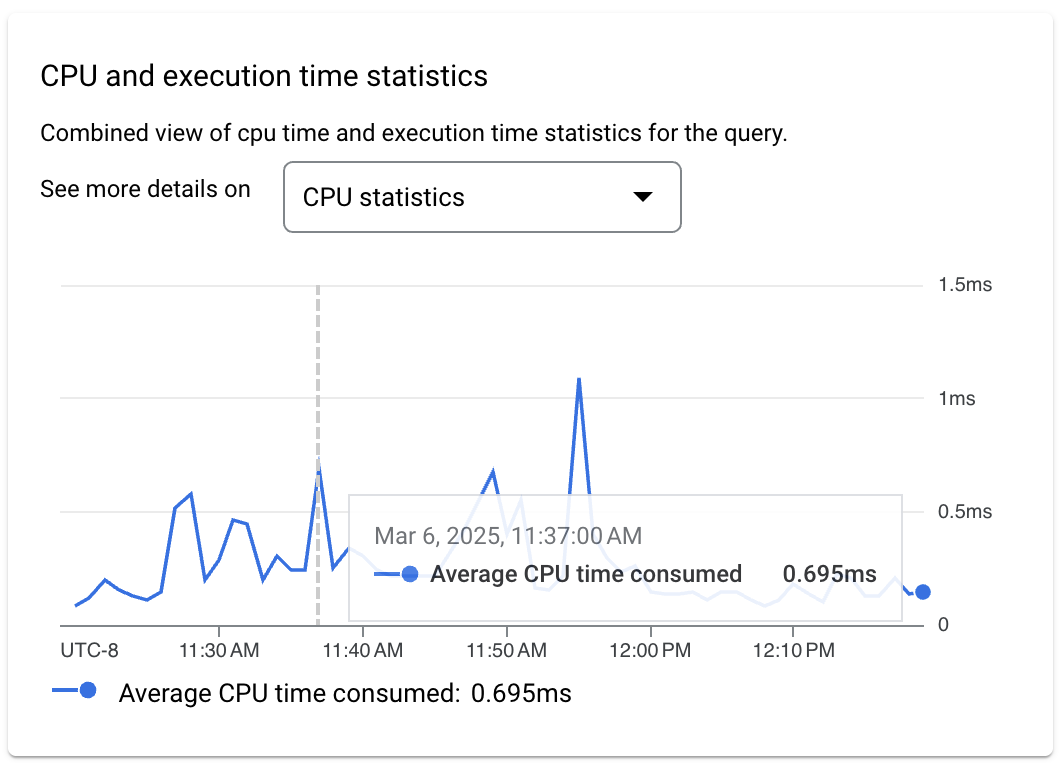 クエリの CPU 時間と実行時間の統計情報がまとめて表示されます。