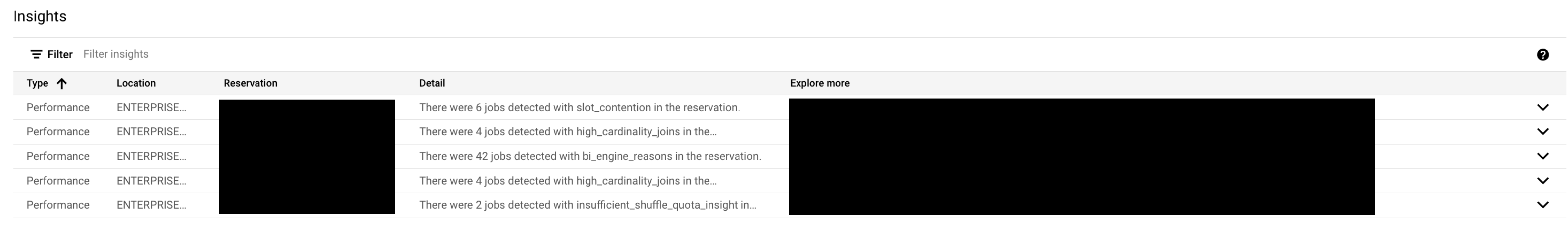 BigQuery 洞察資料表。