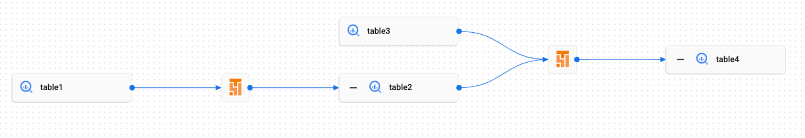 Grafo di derivazione di esempio per gli eventi personalizzati nell&#39;interfaccia utente di Dataplex.