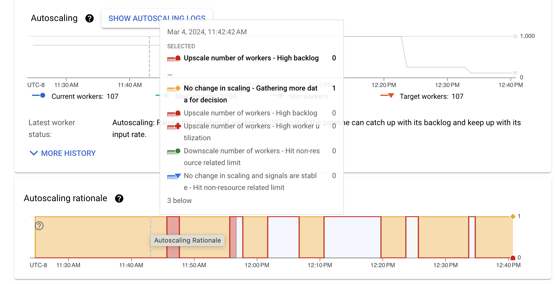 Eine Datenvisualisierung mit einer Beschreibung der Begründung für das Autoscaling.