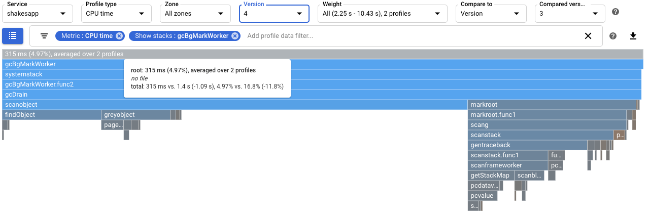 Perbandingan penggunaan waktu CPU proses pengumpulan sampah latar belakang v4 dengan v3.