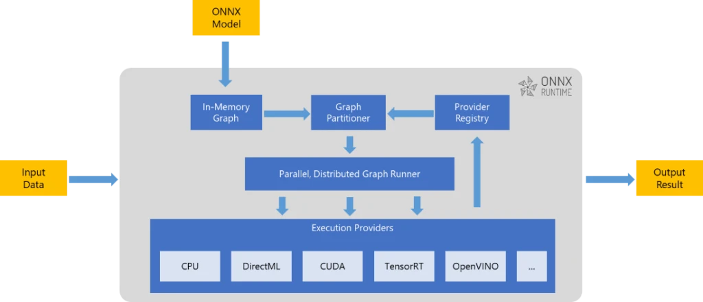 nnUNet模型部署优化秘籍:PyTorch转ONNX的实战指导