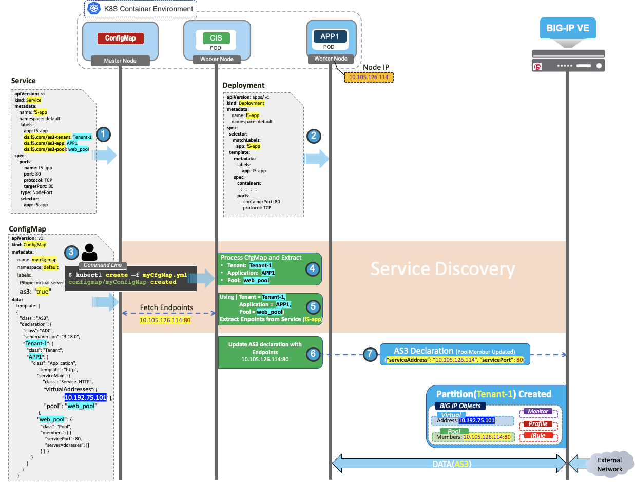 ../_images/config-map-diagram-quickstart1.png