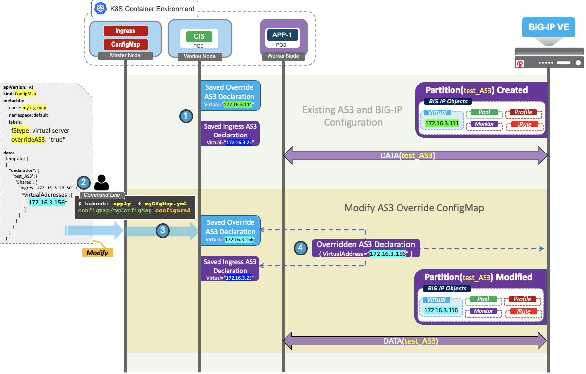 ../_images/config-map-diagram-quickstart11.png