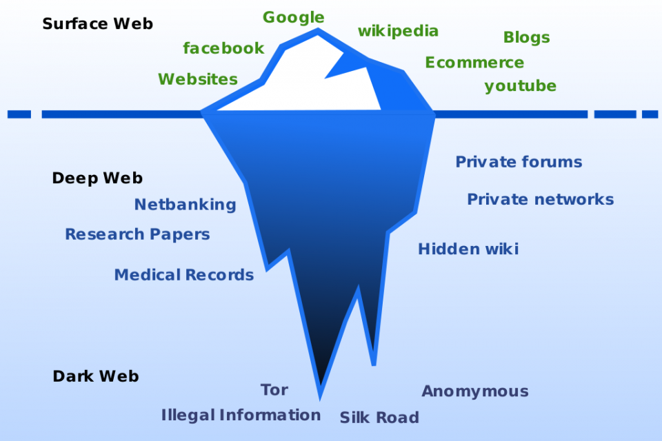 deep web diagram