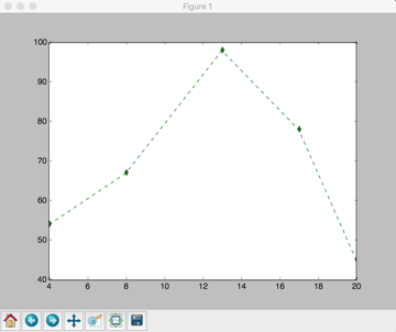 figure line plot