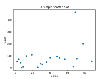 improved scatter plot