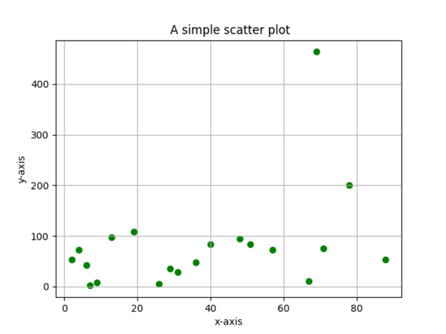 final scatter plot
