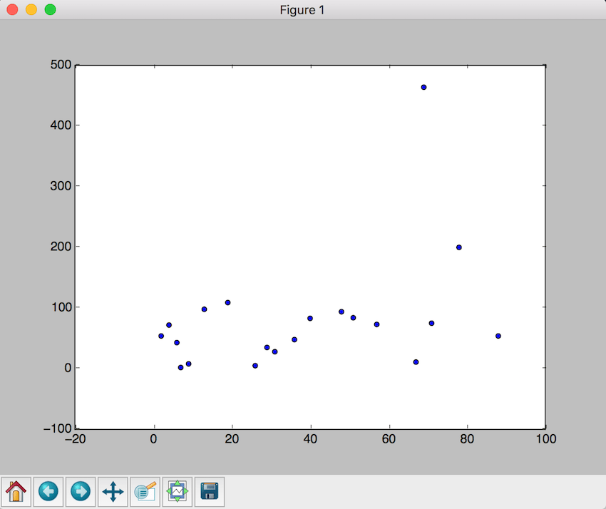 basic scatter plot