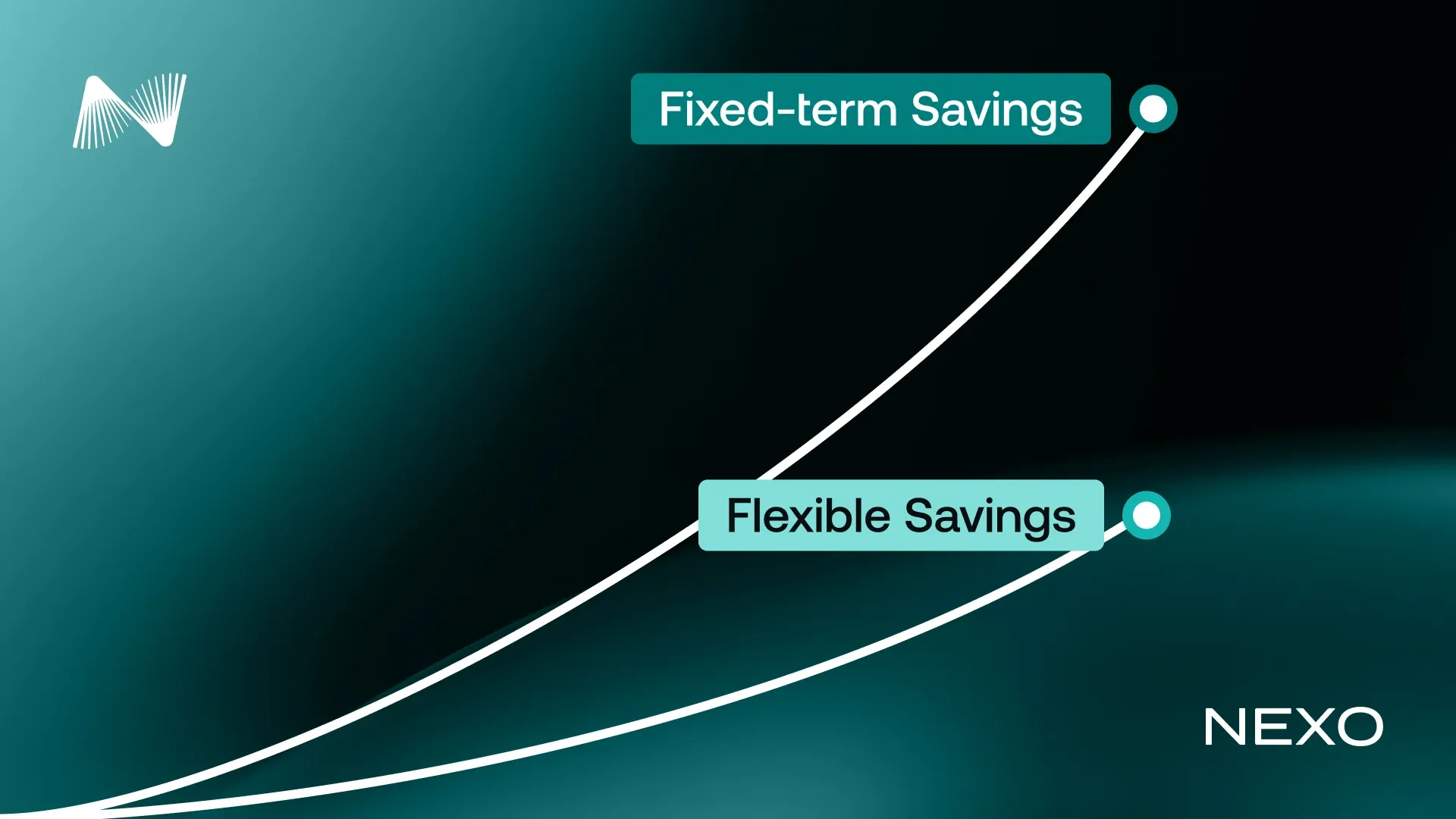 Article thumbnail: Flexible vs Fixed-term savings comparison