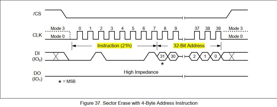 深入探究NIOS II EPCQ FLASH初始化过程:权威分析