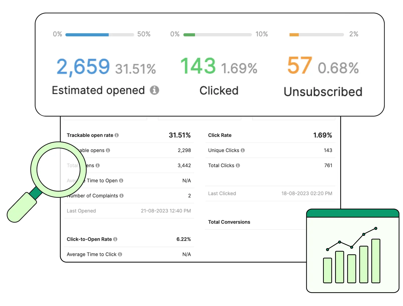 Analyze email delivery and engagement