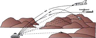 targeting