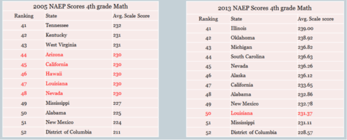 NAEP2004