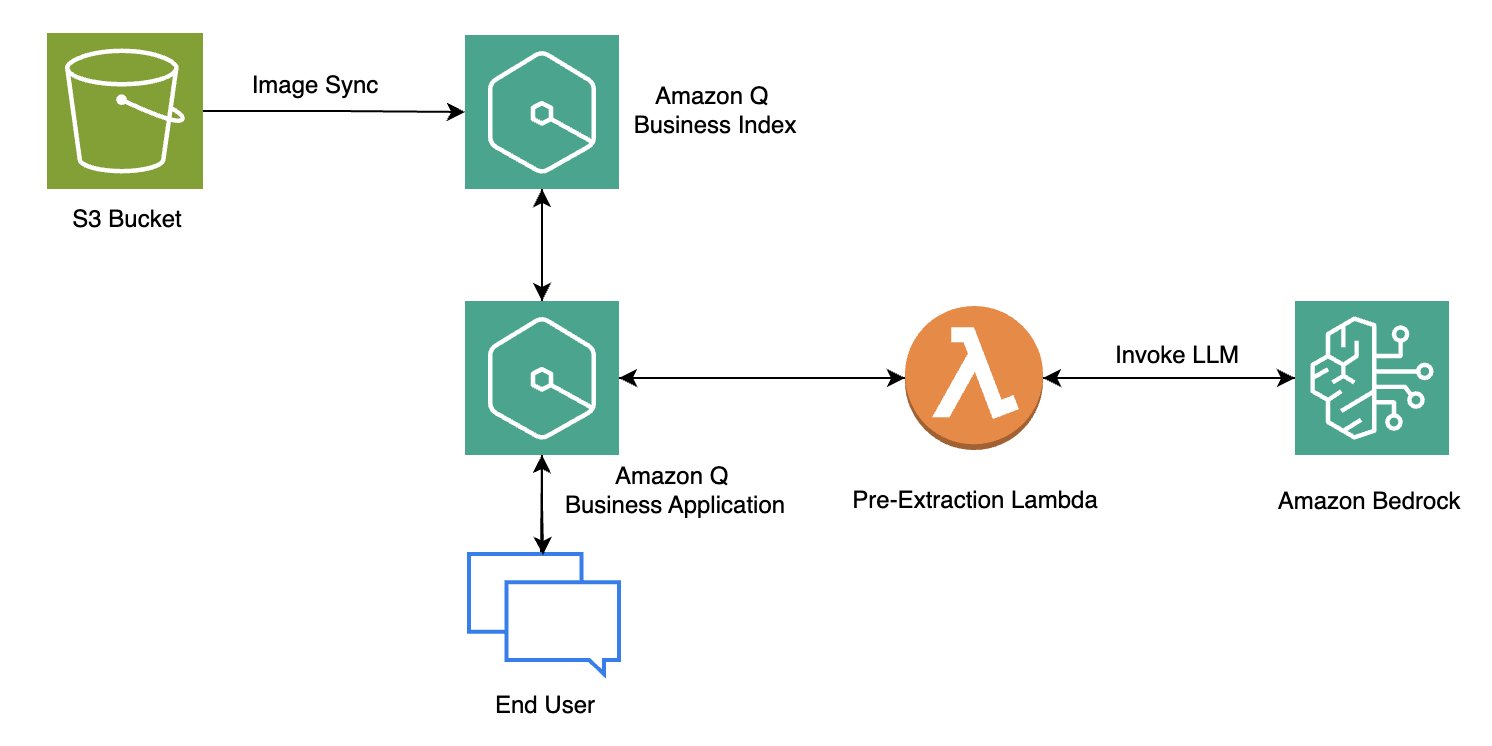 Arch Diagram