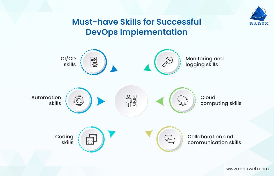 DevOps Skills