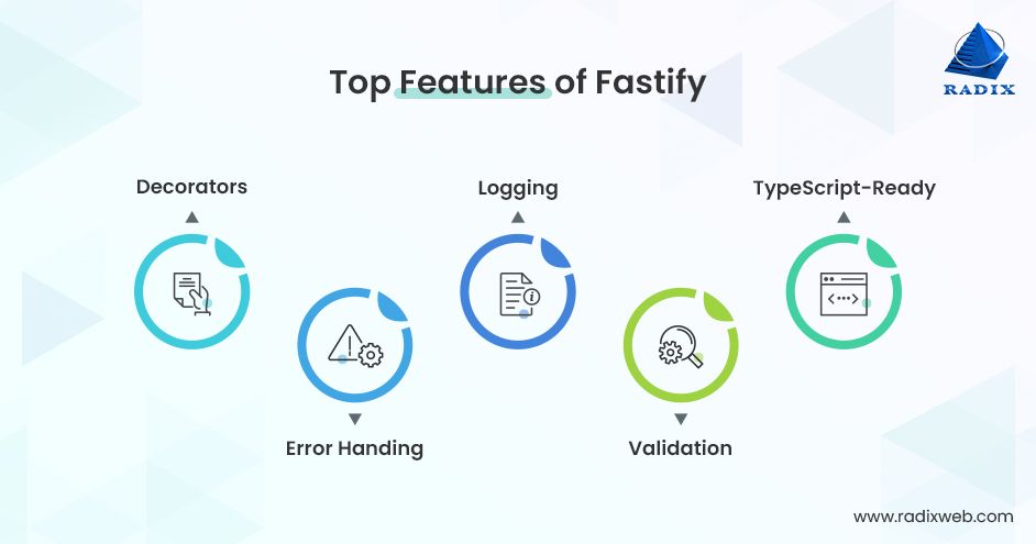 Features of Fastify